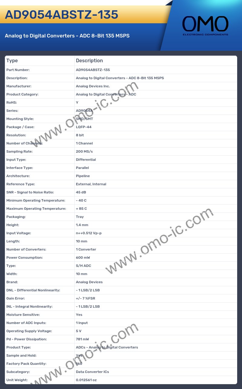 AD9054ABSTZ-135