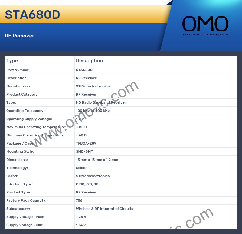STA680D