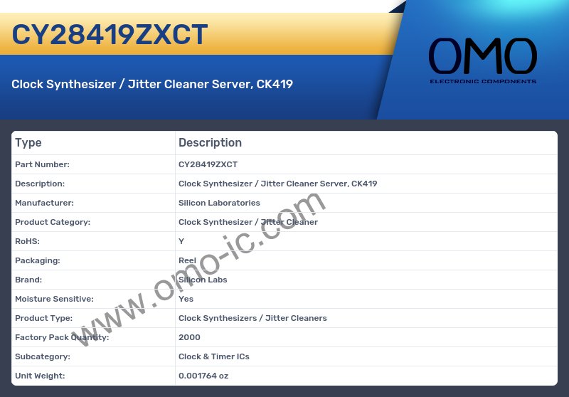 CY28419ZXCT