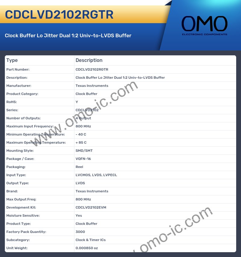 CDCLVD2102RGTR