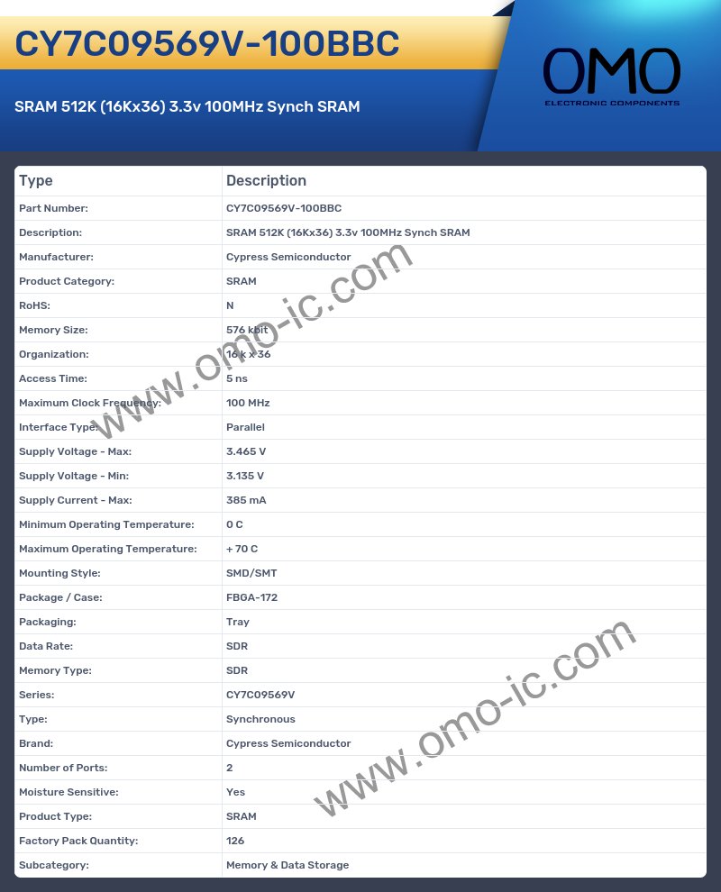 CY7C09569V-100BBC