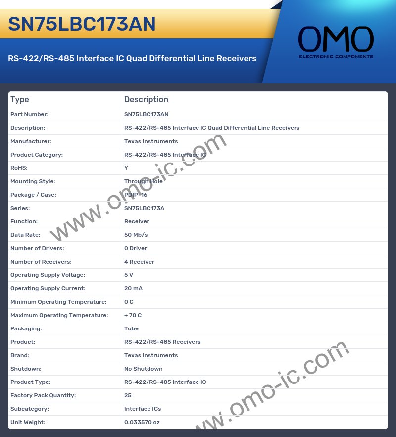 SN75LBC173AN
