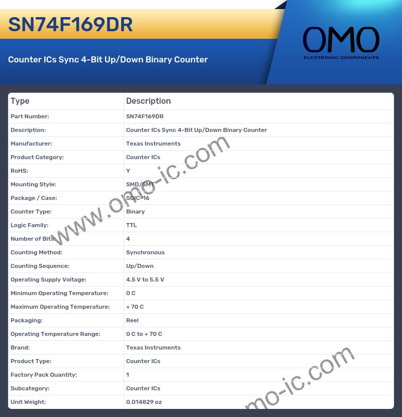 SN74F169DR