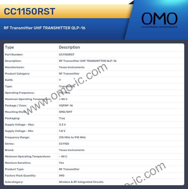 CC1150RST