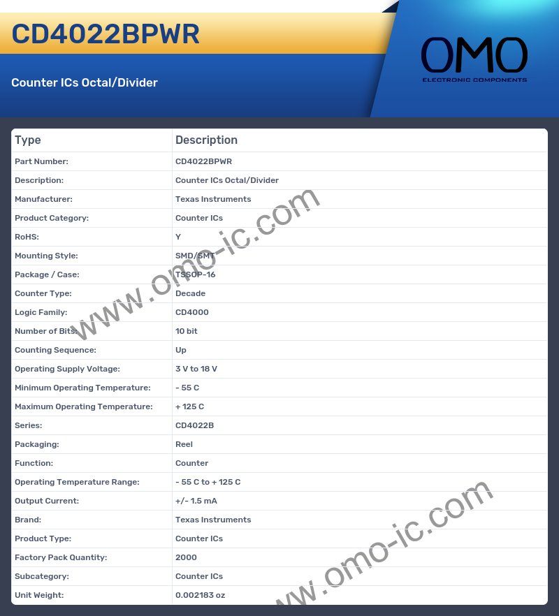 CD4022BPWR
