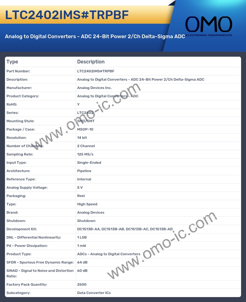 LTC2402IMS#TRPBF