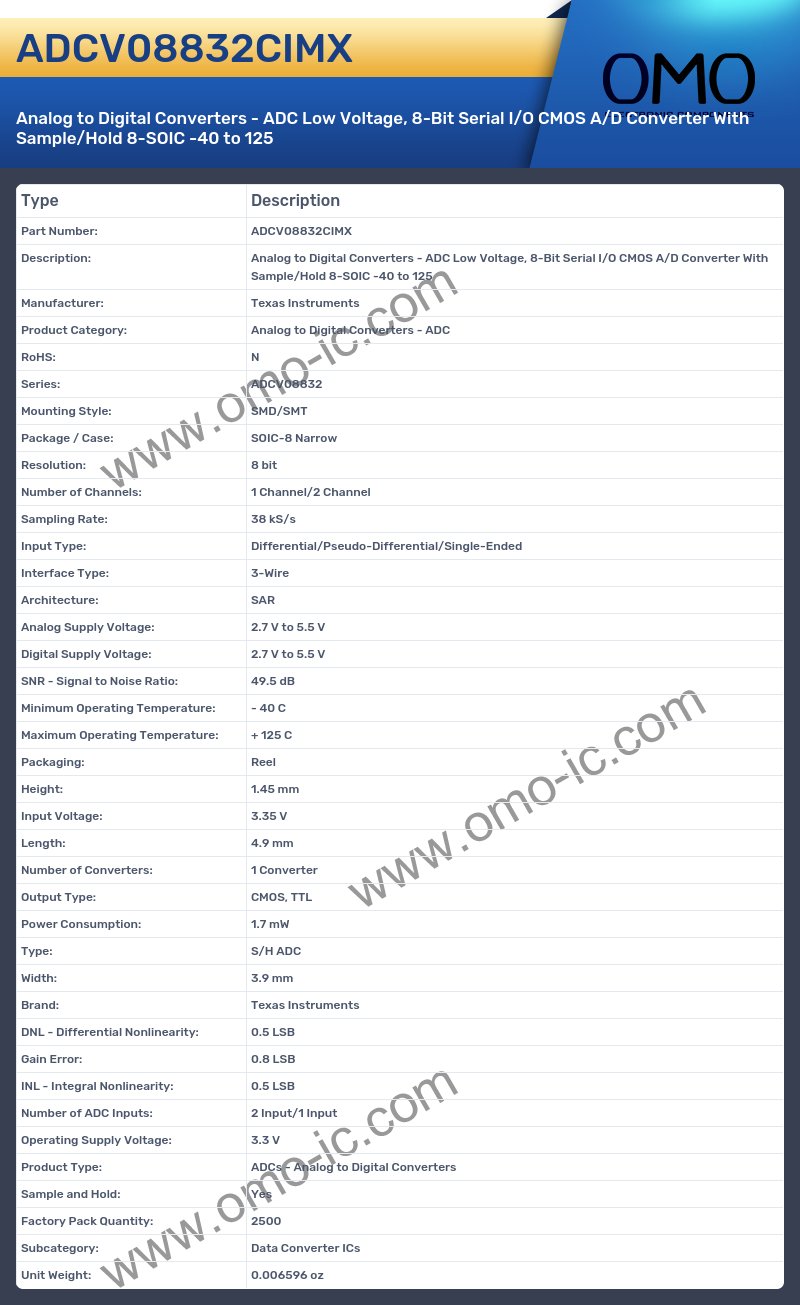 ADCV08832CIMX