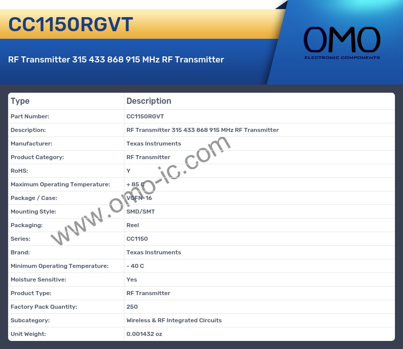 CC1150RGVT