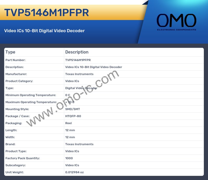 TVP5146M1PFPR