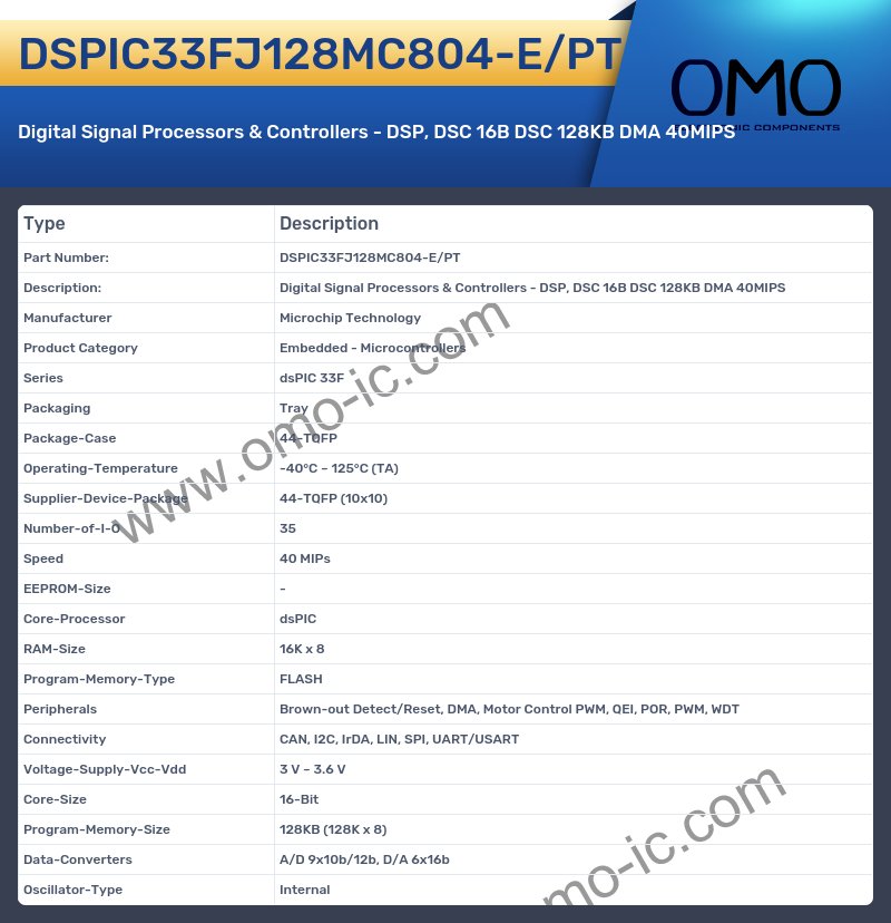DSPIC33FJ128MC804-E/PT