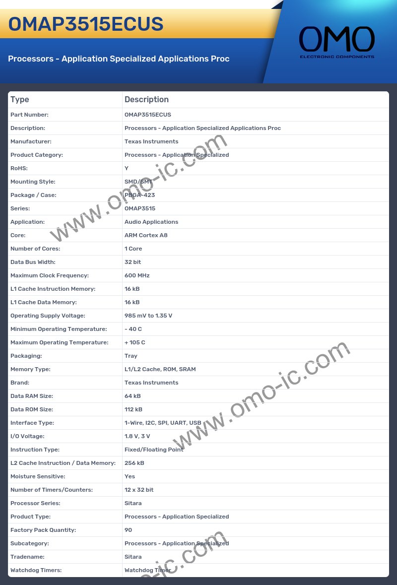 OMAP3515ECUS