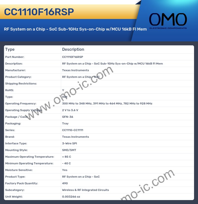 CC1110F16RSP