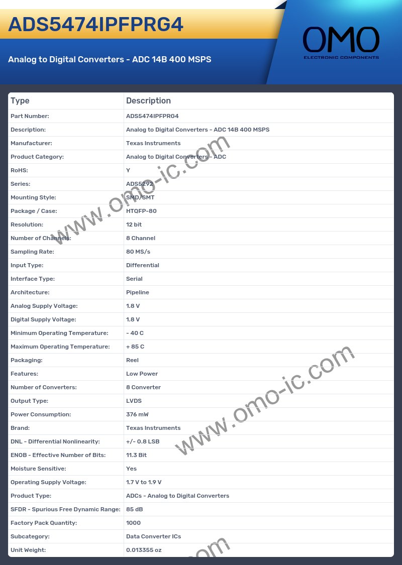 ADS5474IPFPRG4