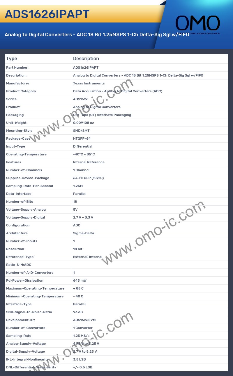 ADS1626IPAPT