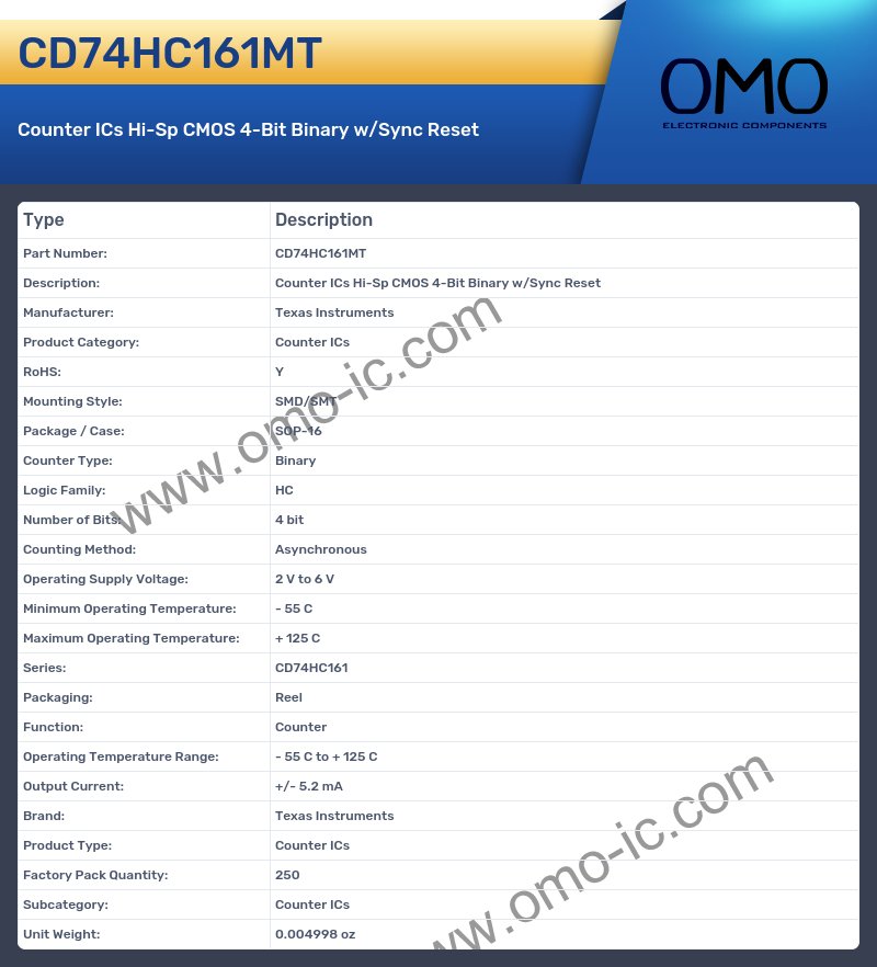 CD74HC161MT