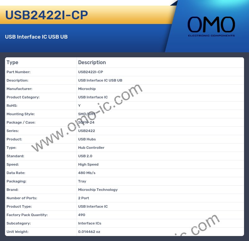 USB2422I-CP