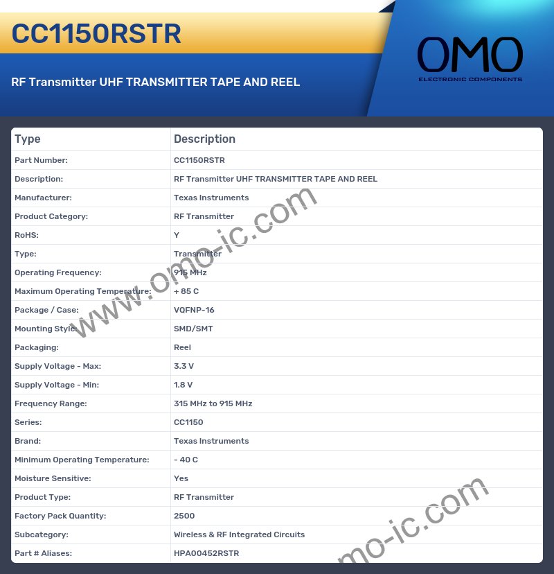 CC1150RSTR