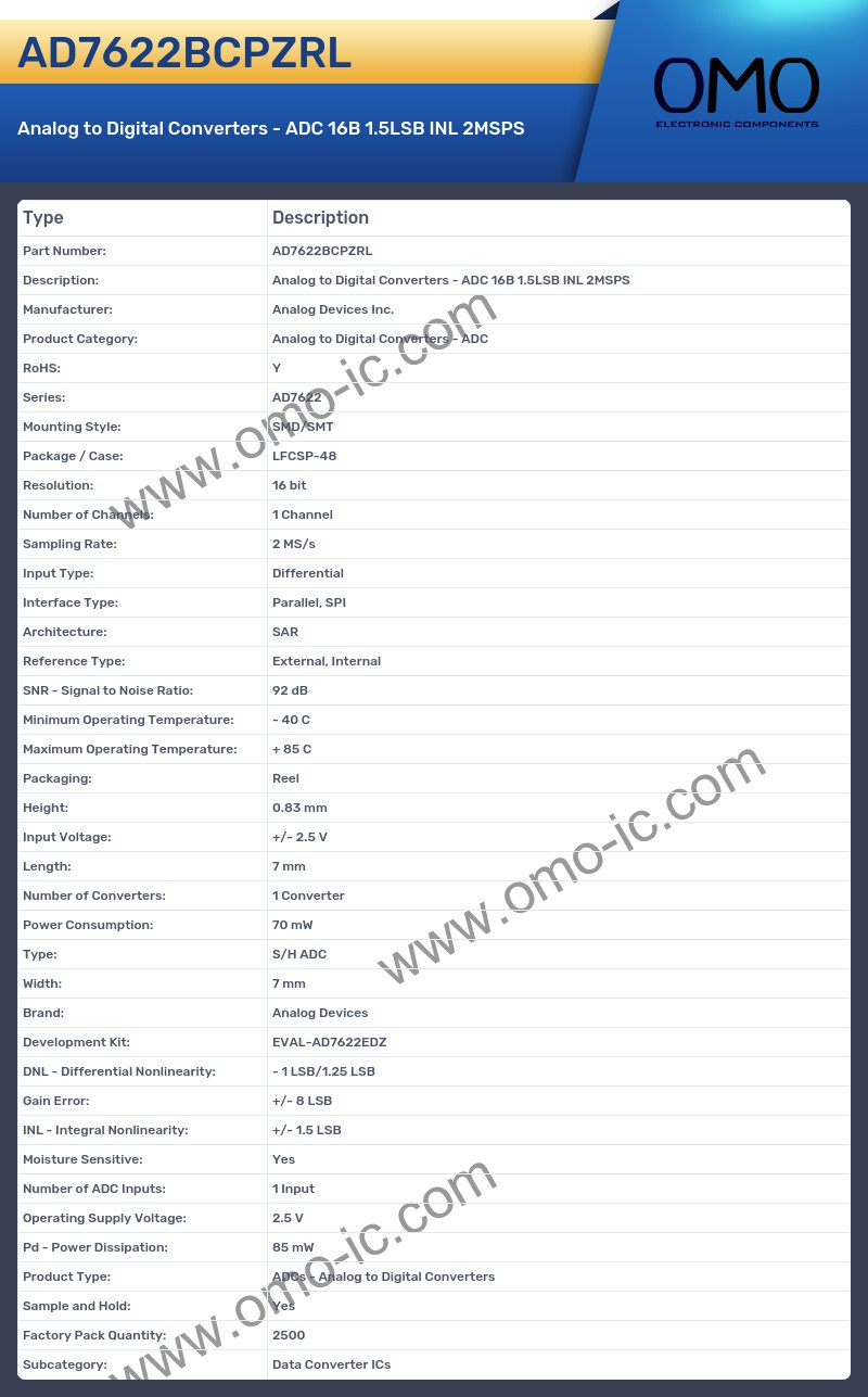 AD7622BCPZRL