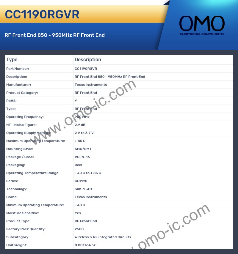 CC1190RGVR