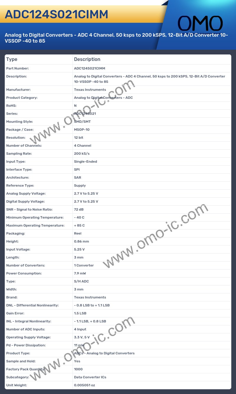 ADC124S021CIMM