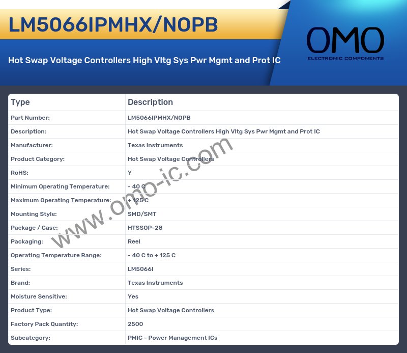 LM5066IPMHX/NOPB