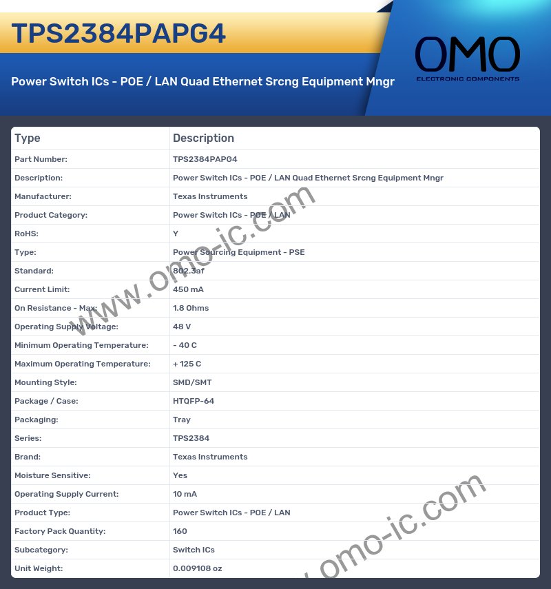 TPS2384PAPG4