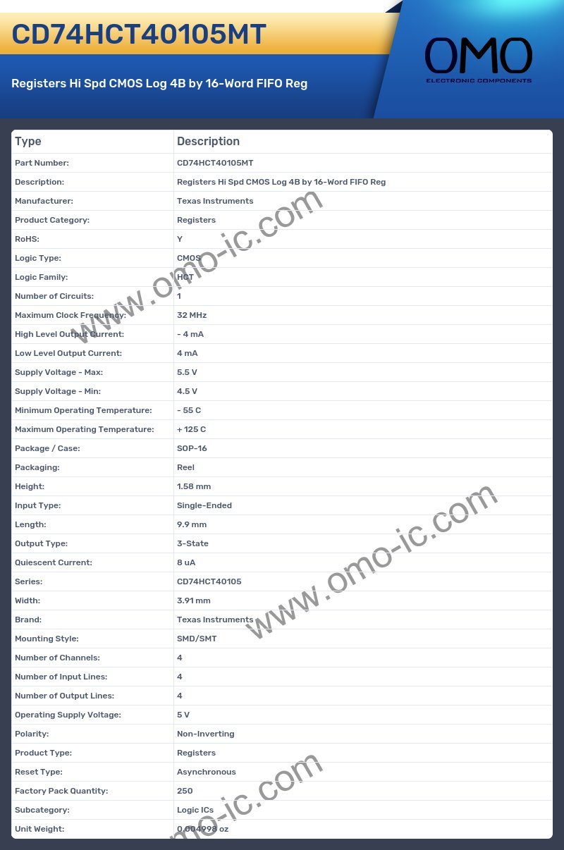 CD74HCT40105MT