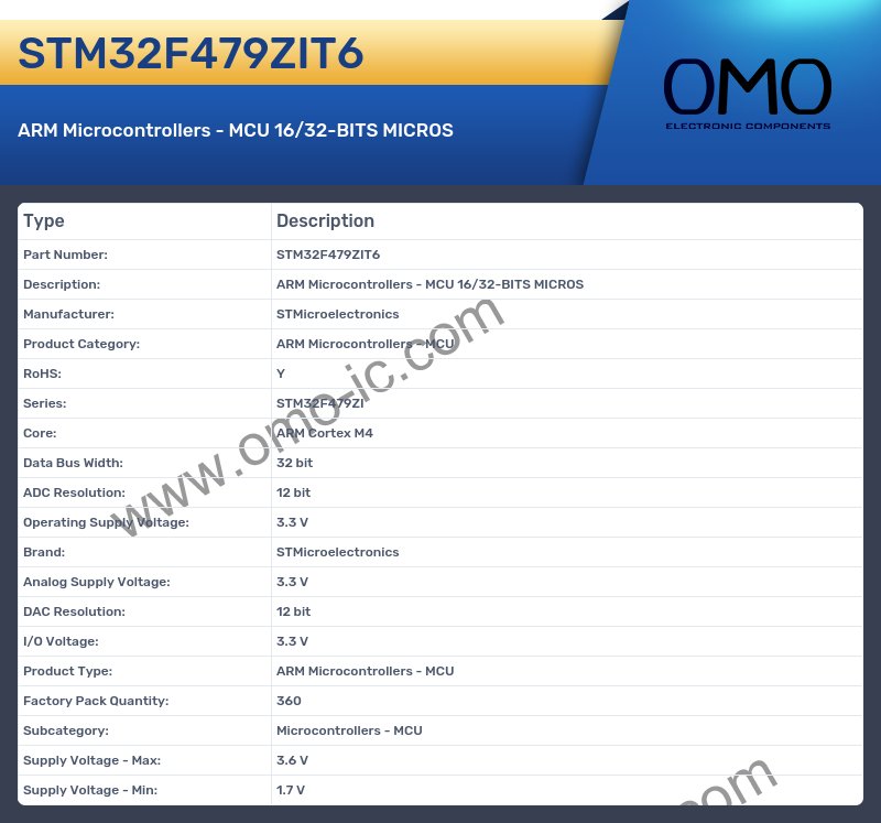 STM32F479ZIT6