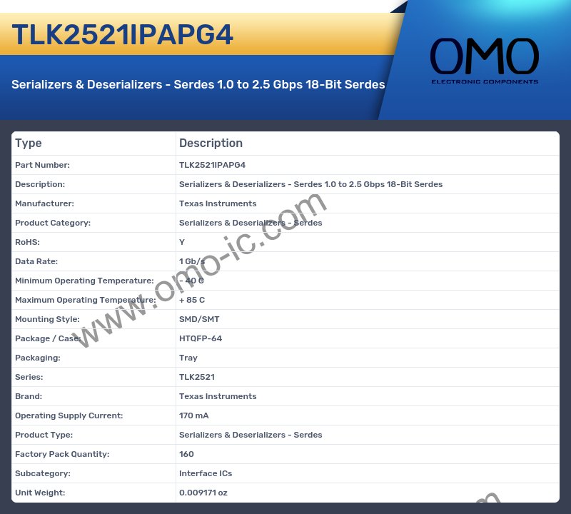 TLK2521IPAPG4