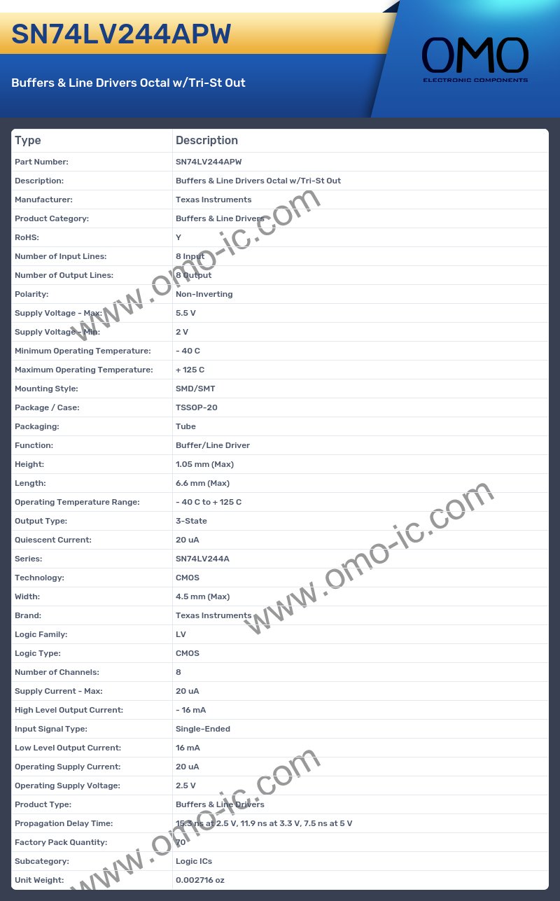 SN74LV244APW