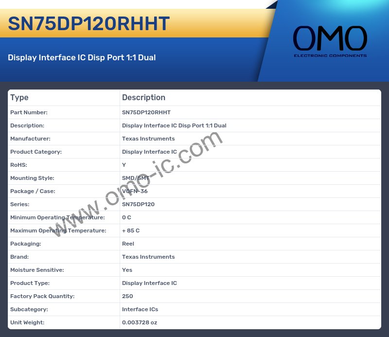 SN75DP120RHHT