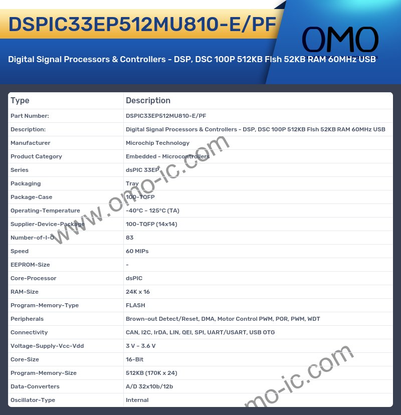 DSPIC33EP512MU810-E/PF