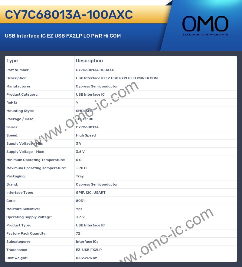CY7C68013A-100AXC
