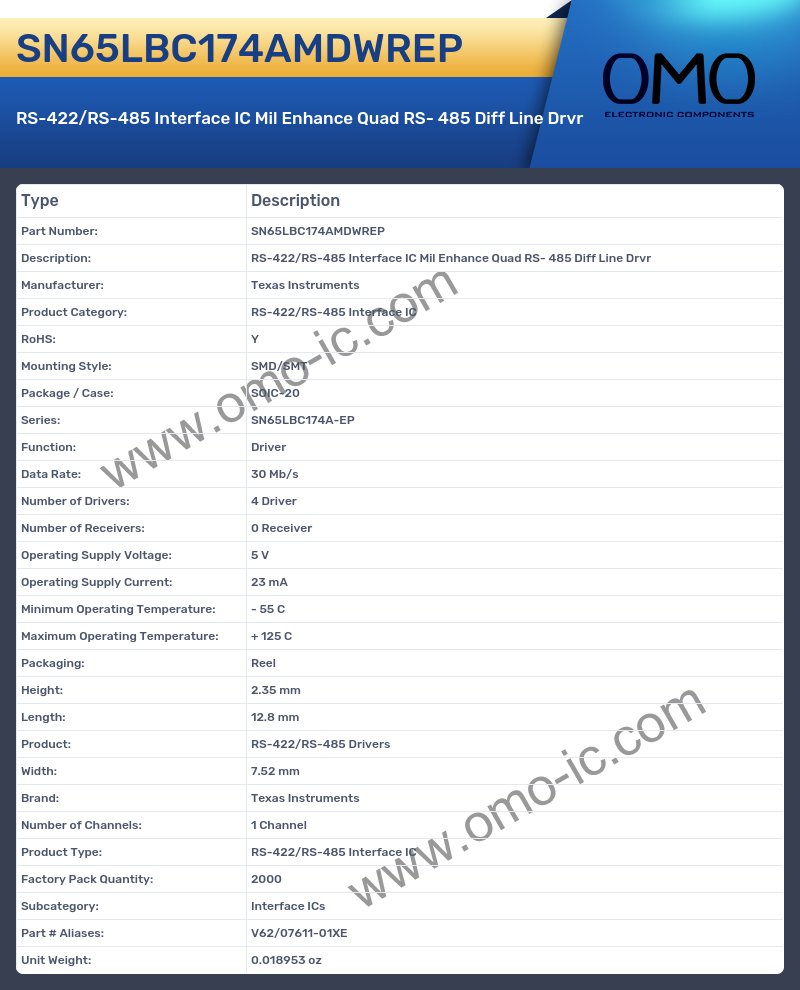 SN65LBC174AMDWREP