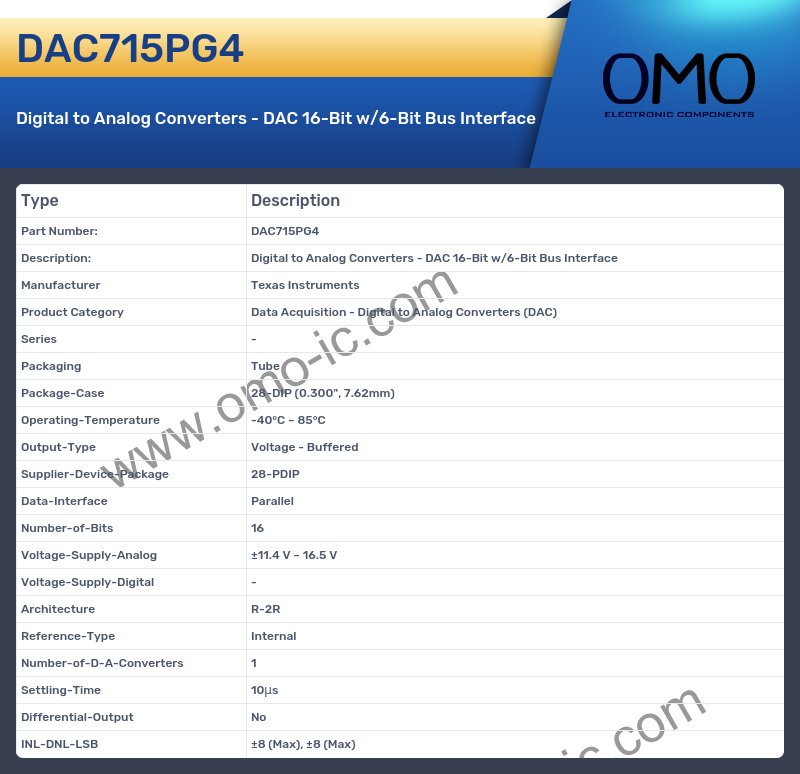 DAC715PG4