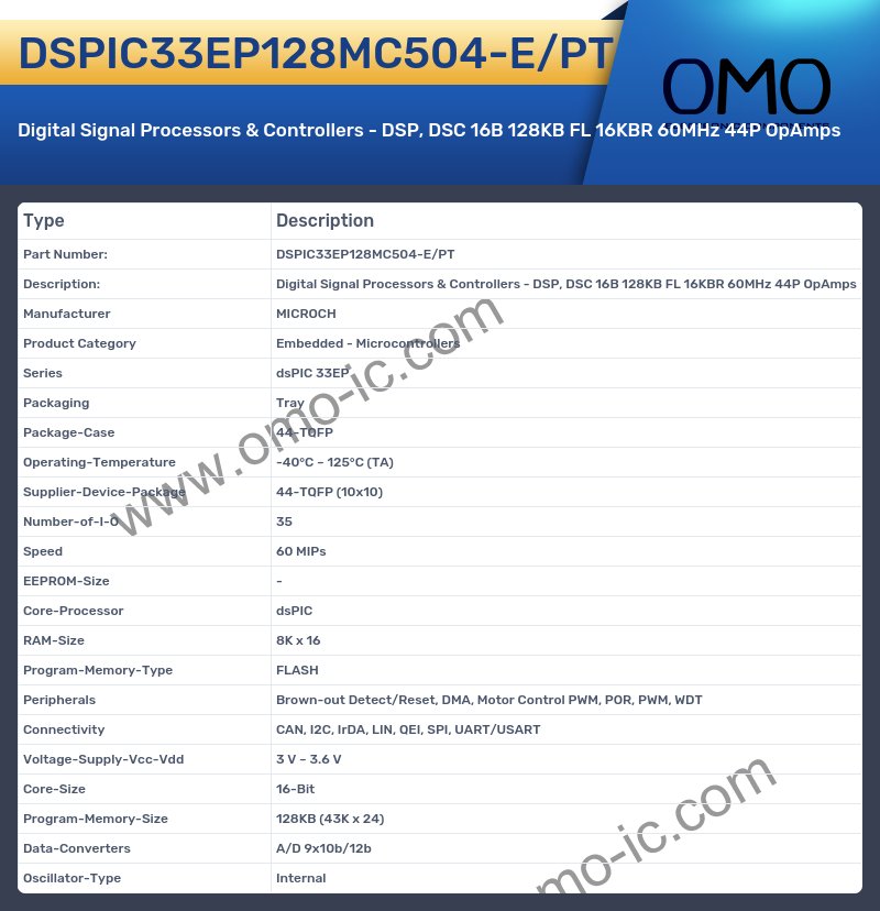 DSPIC33EP128MC504-E/PT