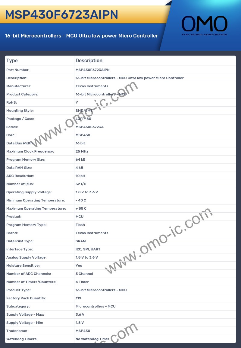 MSP430F6723AIPN