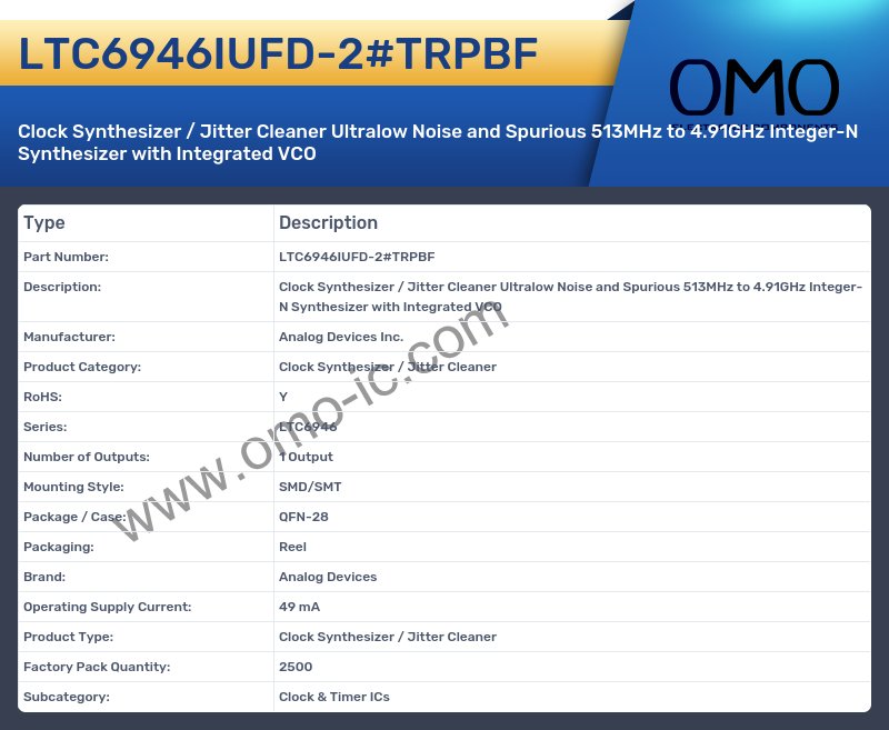 LTC6946IUFD-2#TRPBF