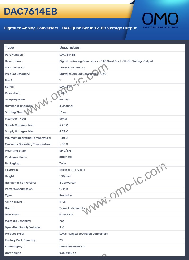 DAC7614EB