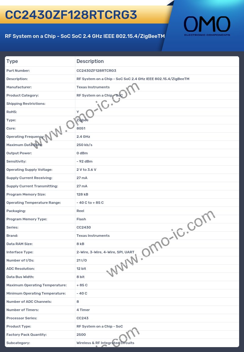 CC2430ZF128RTCRG3