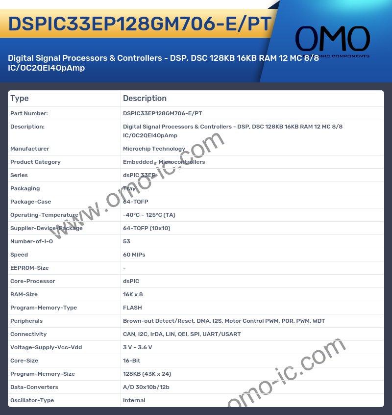 DSPIC33EP128GM706-E/PT