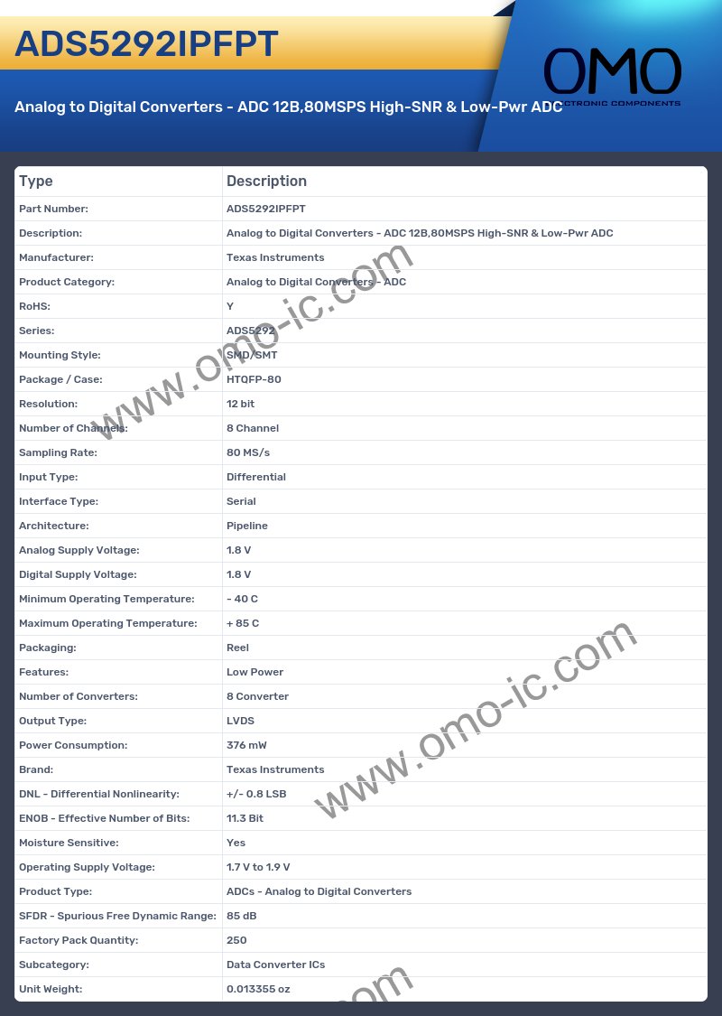 ADS5292IPFPT