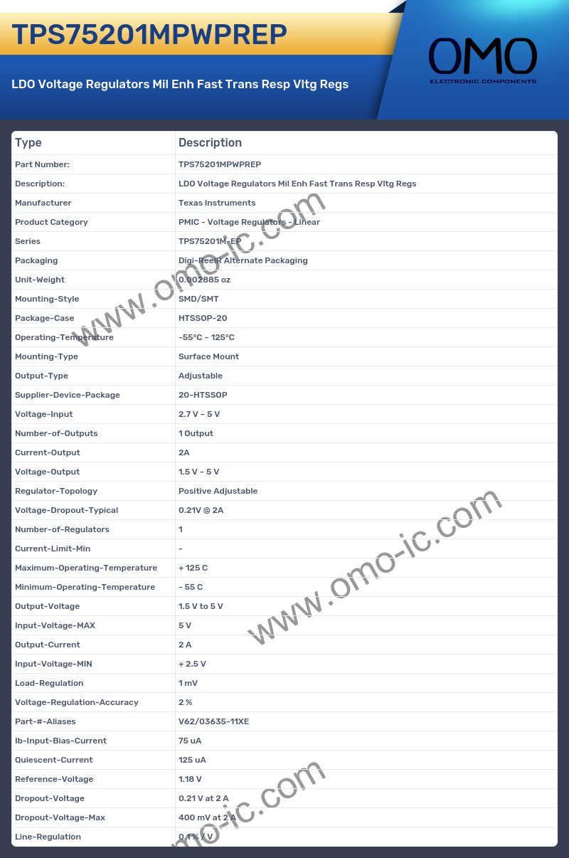 TPS75201MPWPREP