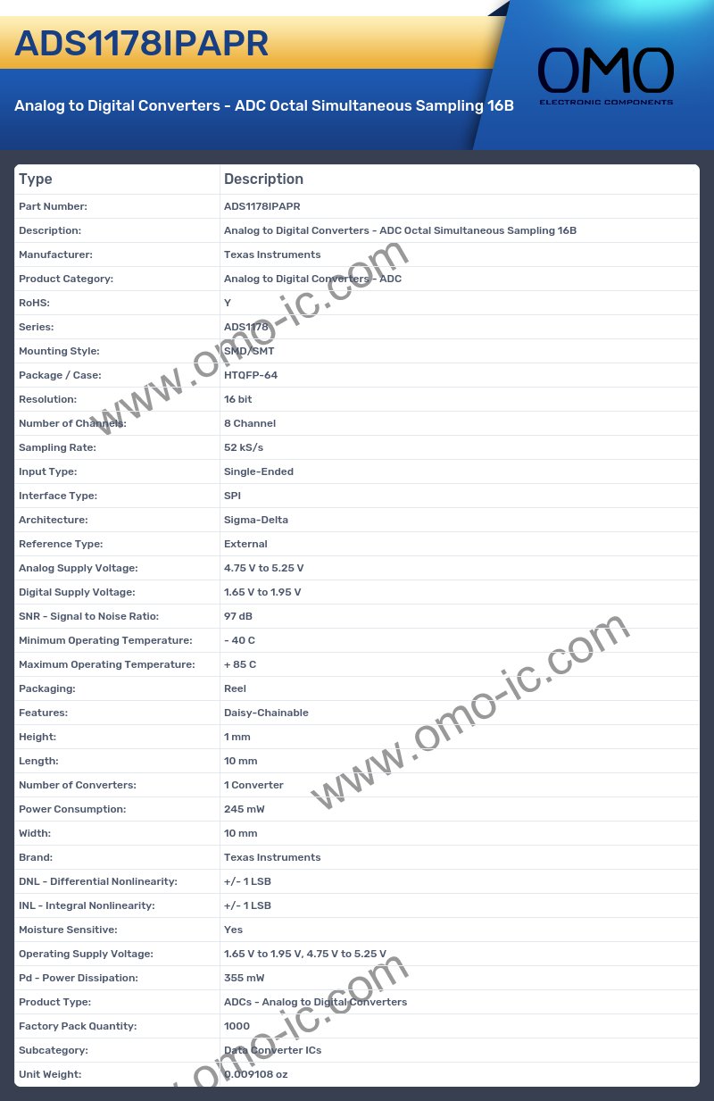 ADS1178IPAPR