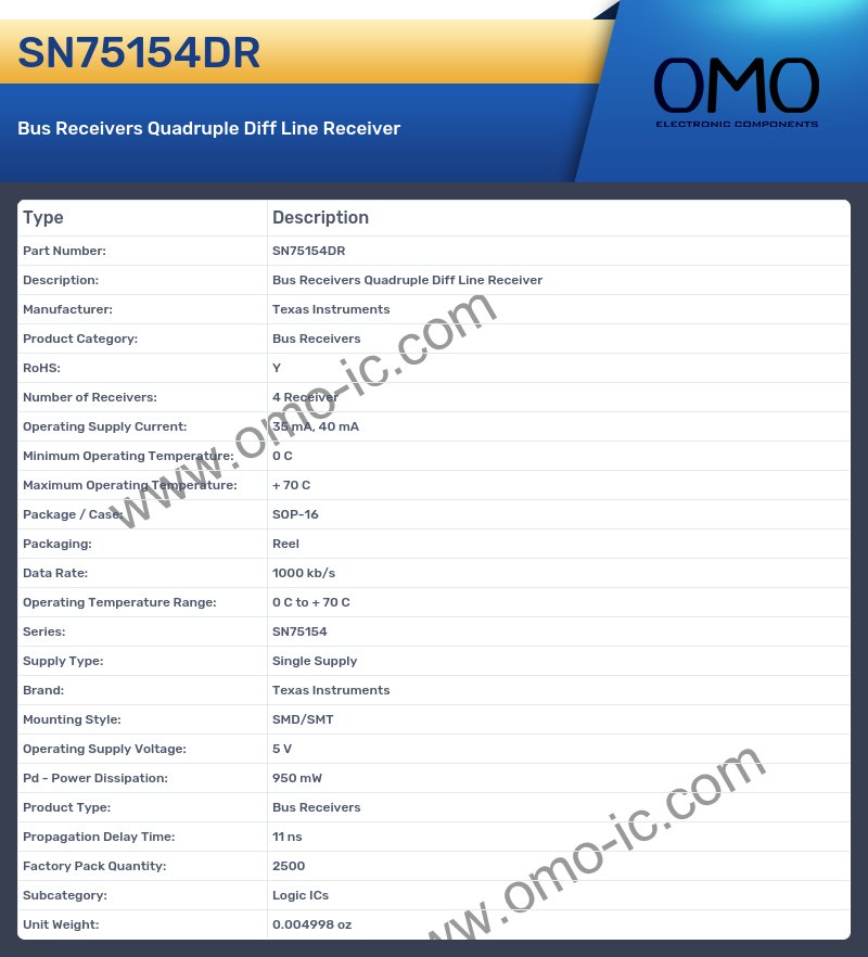 SN75154DR