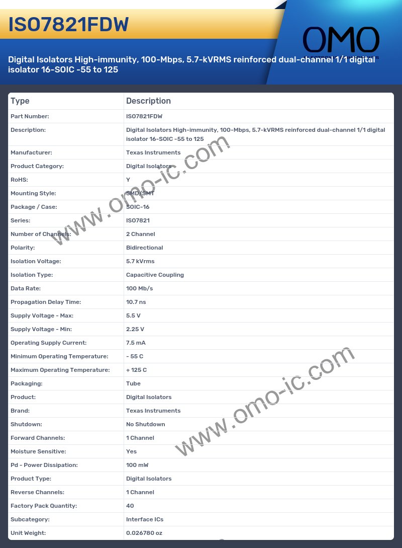 ISO7821FDW