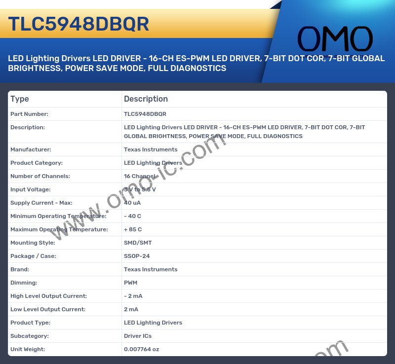 TLC5948DBQR