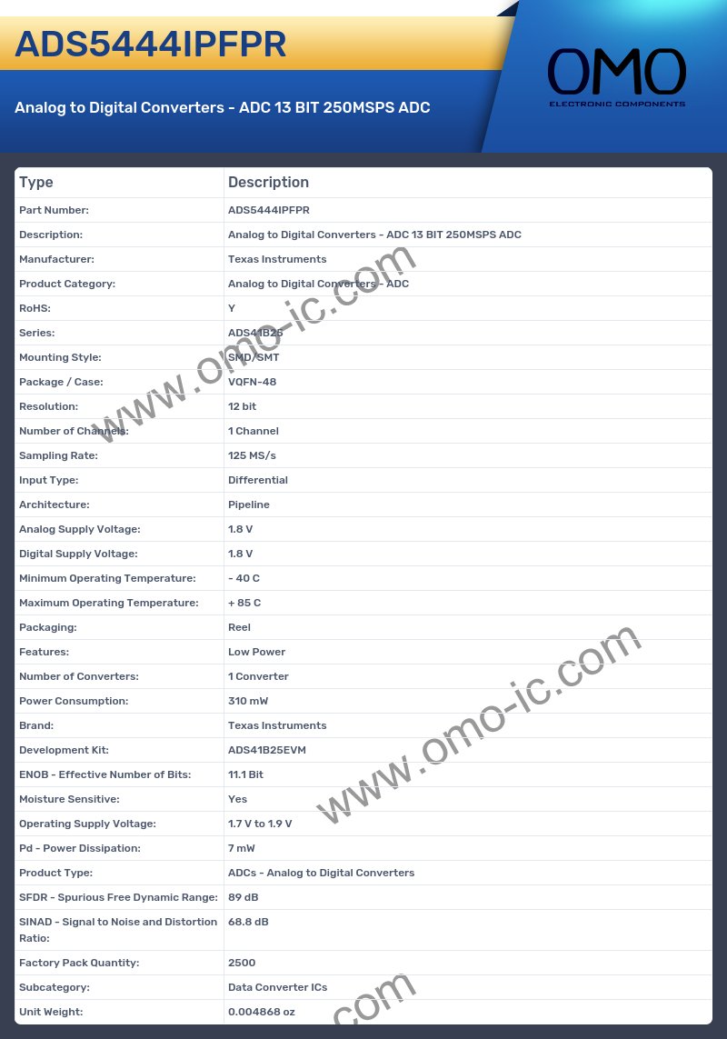 ADS5444IPFPR