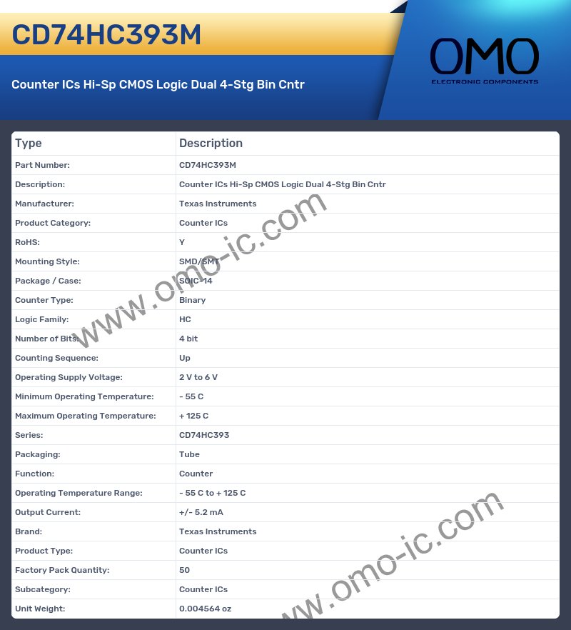 CD74HC393M