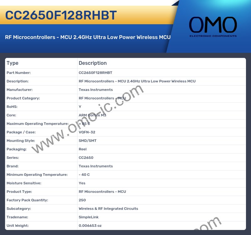 CC2650F128RHBT